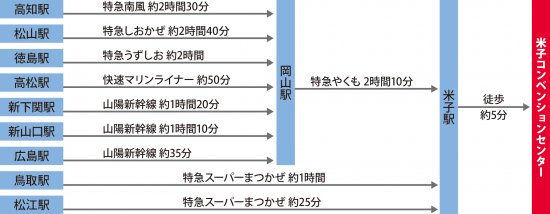 経路